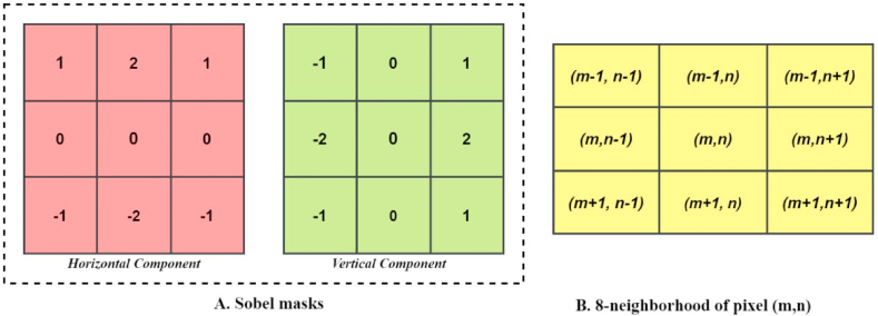 Fig. 17