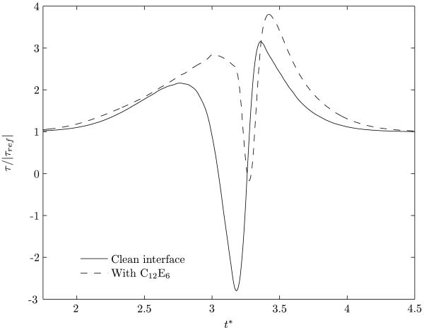 Figure 15