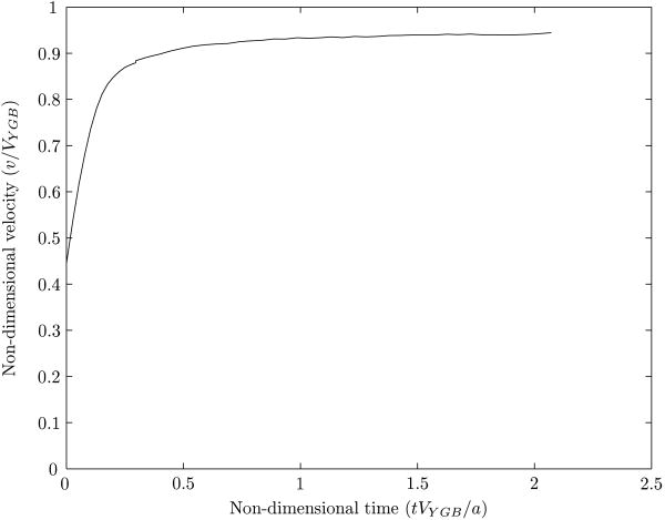 Figure 20