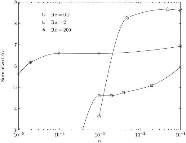 Figure 16