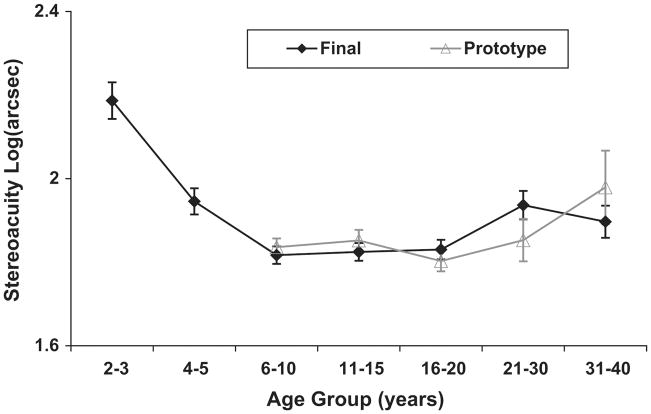 FIG 1