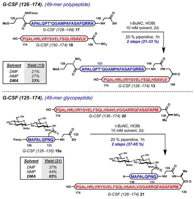 Scheme 3