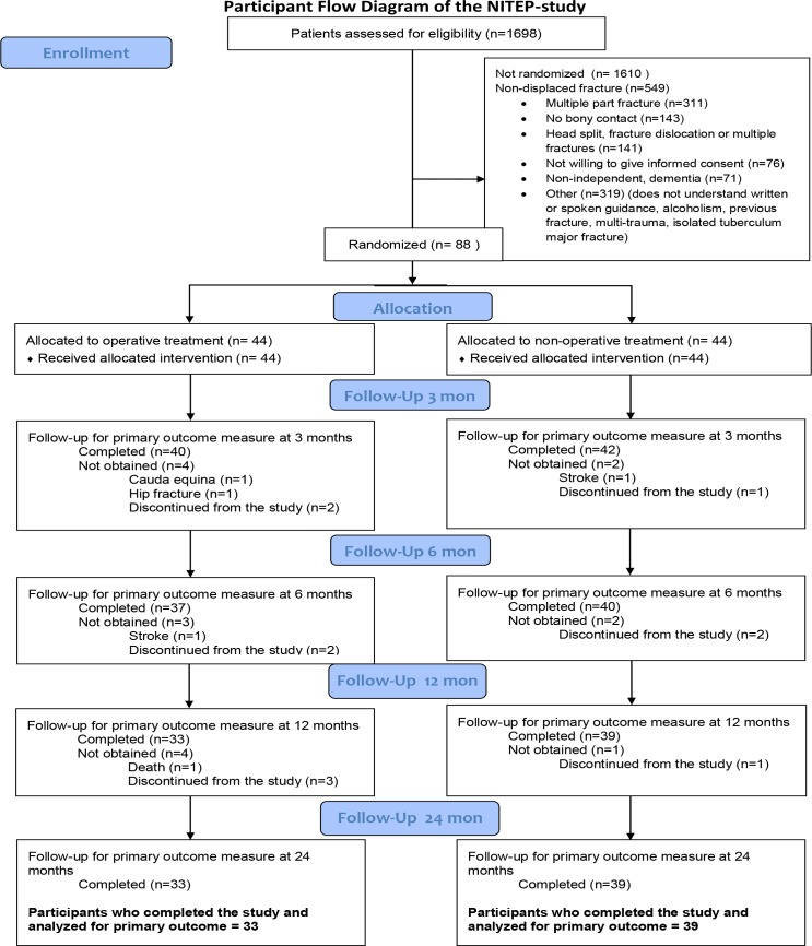 Fig 1