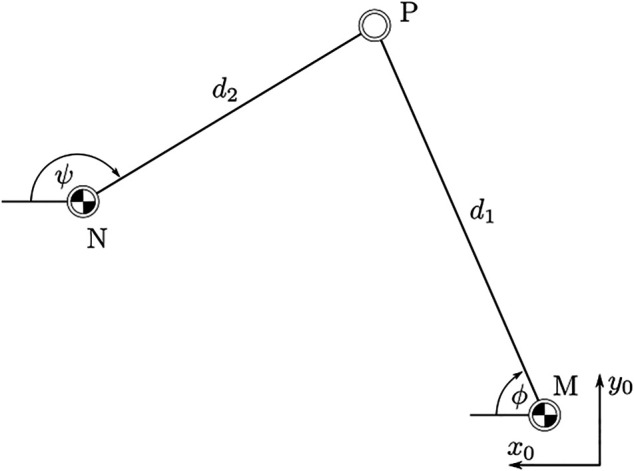 FIGURE 3