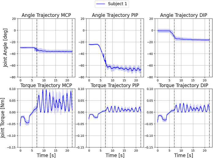 FIGURE 14