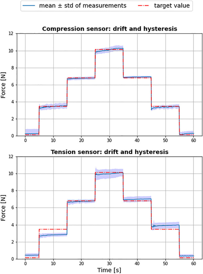 FIGURE 11