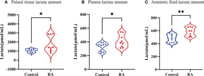 Figure 7