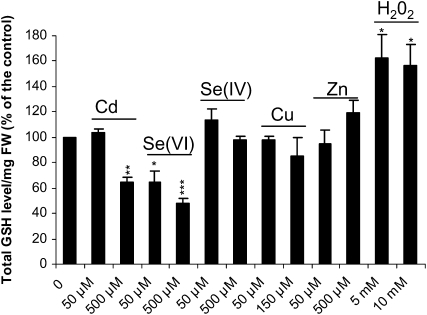 Figure 9.