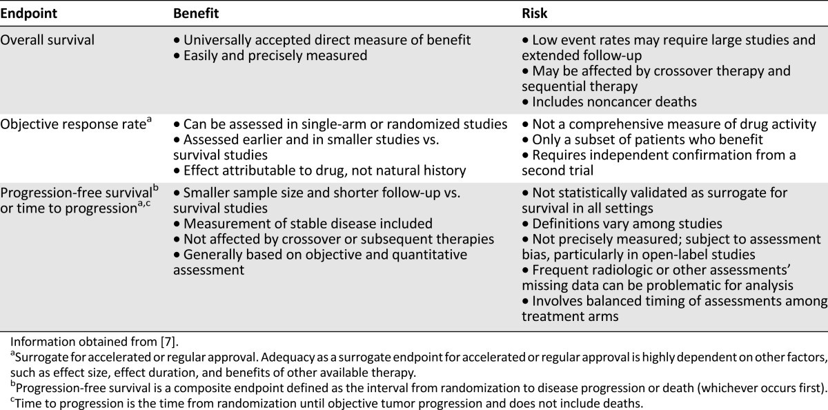 graphic file with name theoncologist_15366t1.jpg