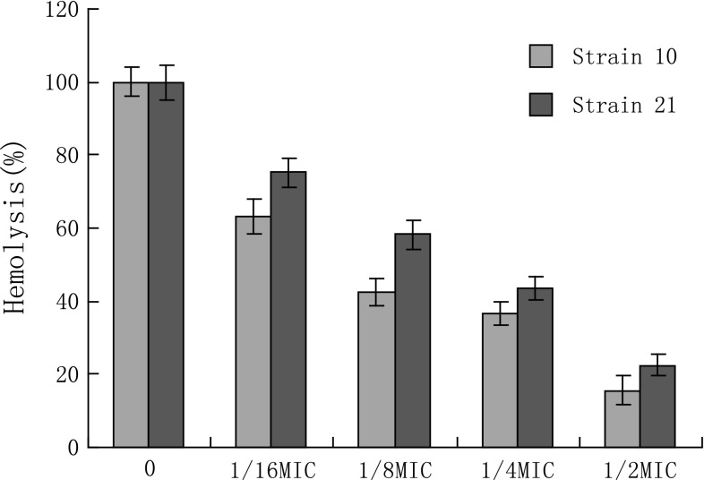 Fig. 2