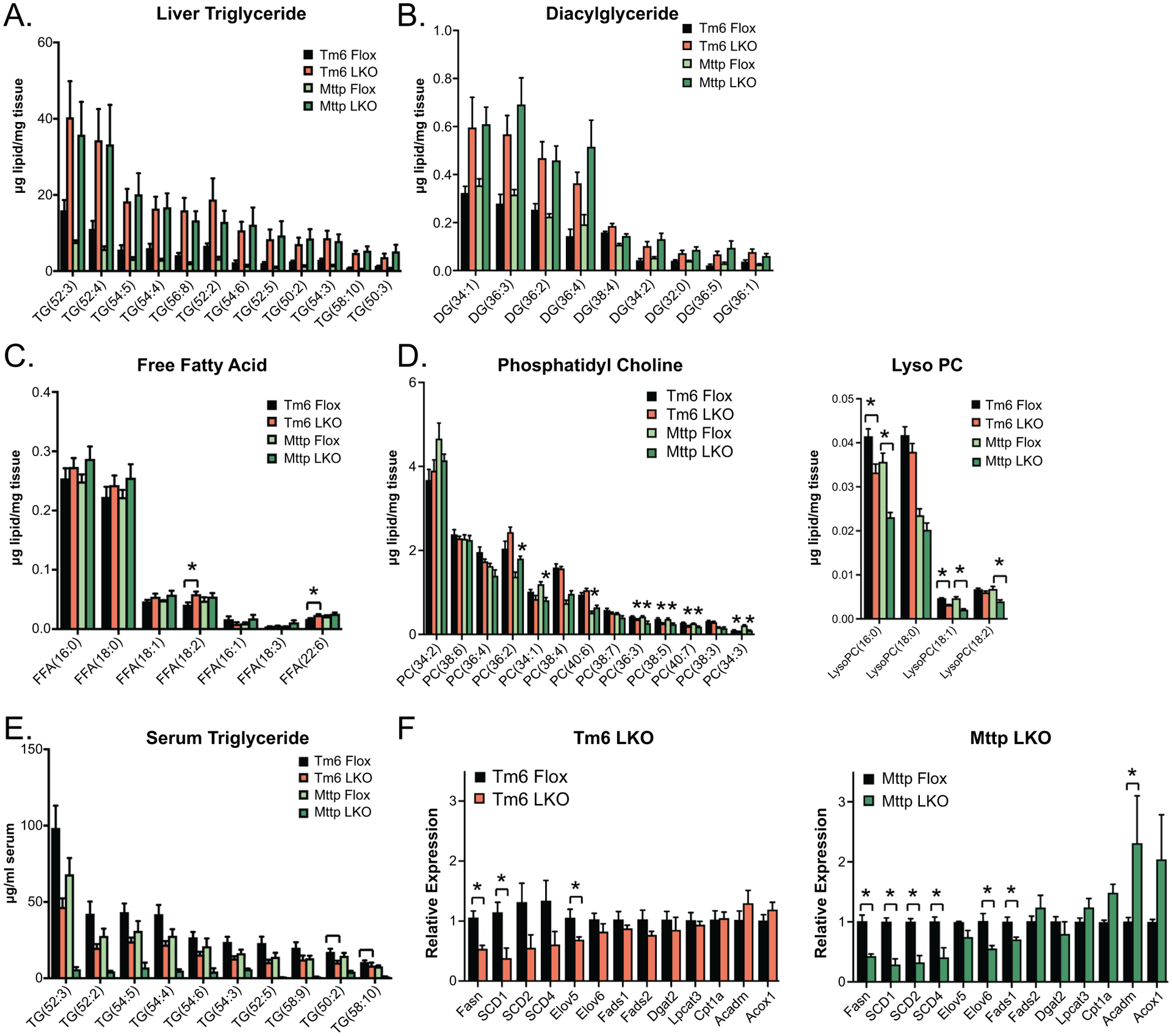 Figure 2: