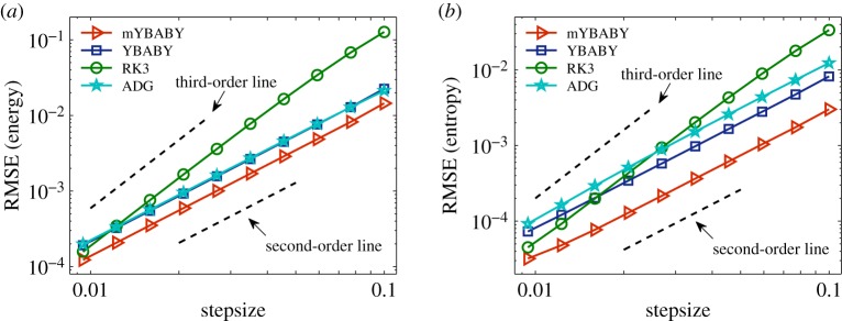 Figure 7.