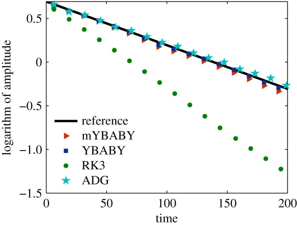 Figure 5.