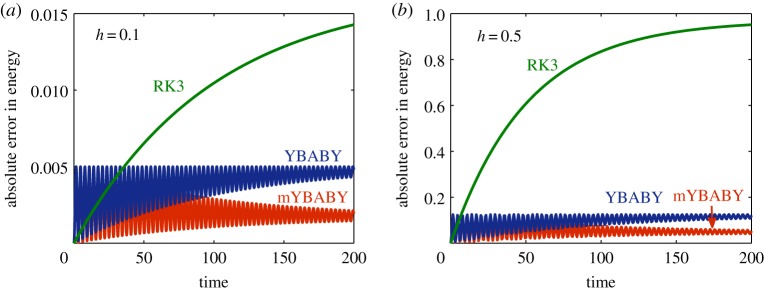 Figure 3.