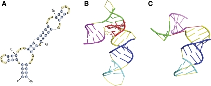 FIGURE 7.