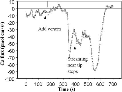 Figure 9.