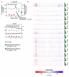 Extended Data Fig. 4