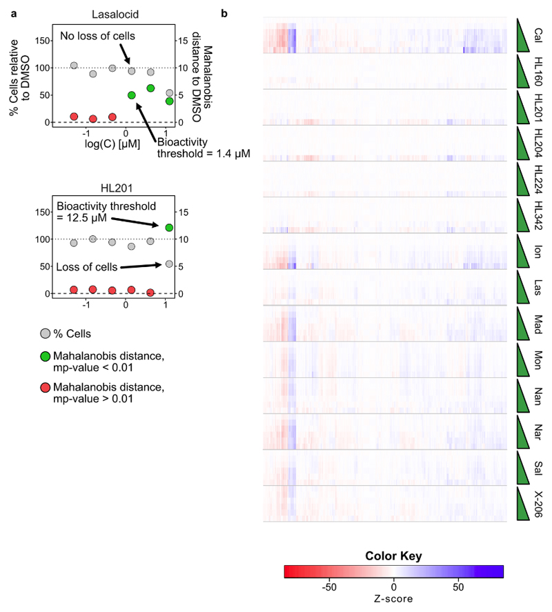 Extended Data Fig. 4