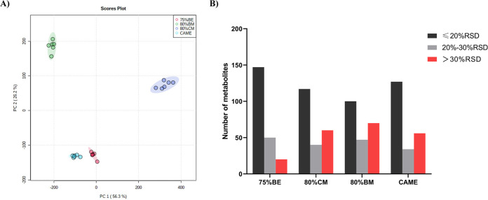 FIG 3