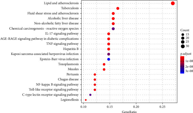 Figure 5