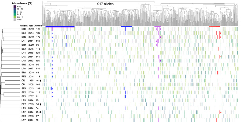 Fig. 6