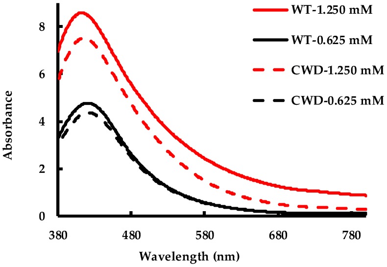 Figure 11