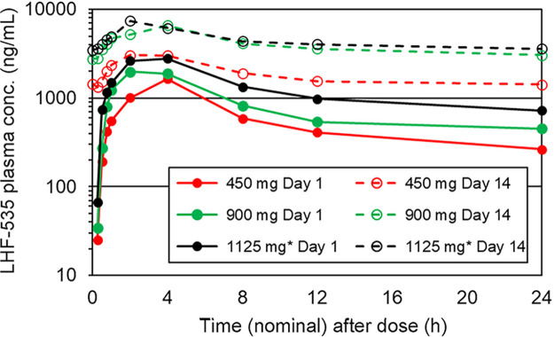 FIG 2