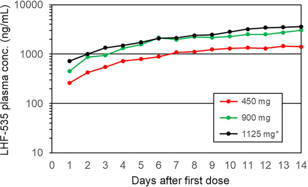 FIG 3