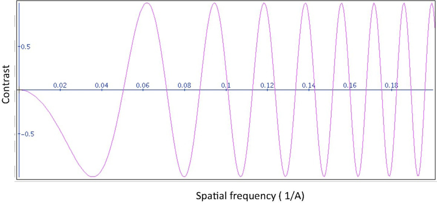 Figure 6.2.