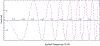 Figure 6.2.