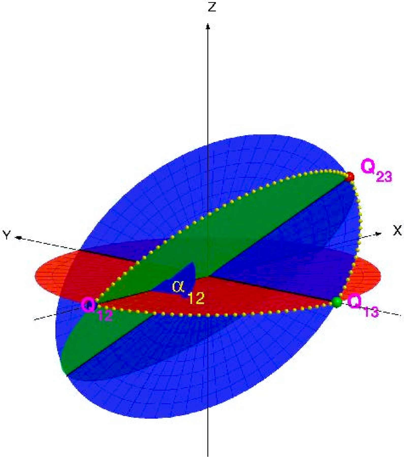 Figure 6.1.