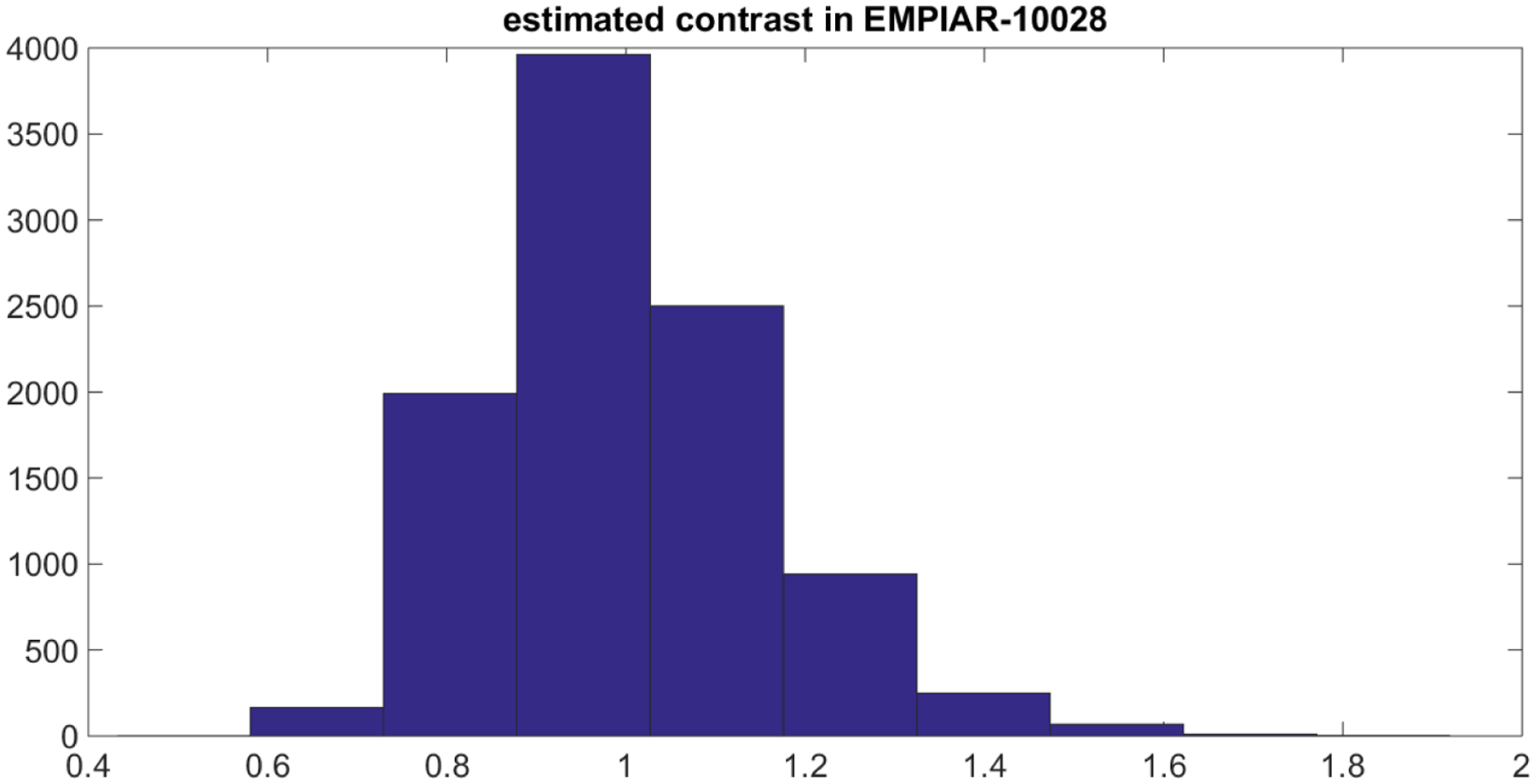 Figure 6.3.