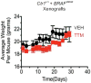 Extended Data Figure 9