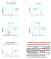 Extended Data Figure 4