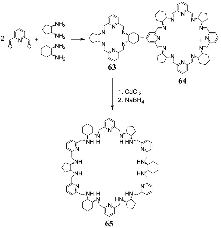 Figure 32