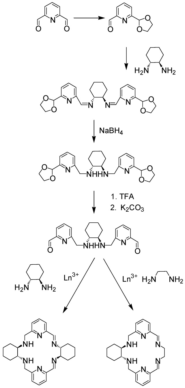 Figure 33