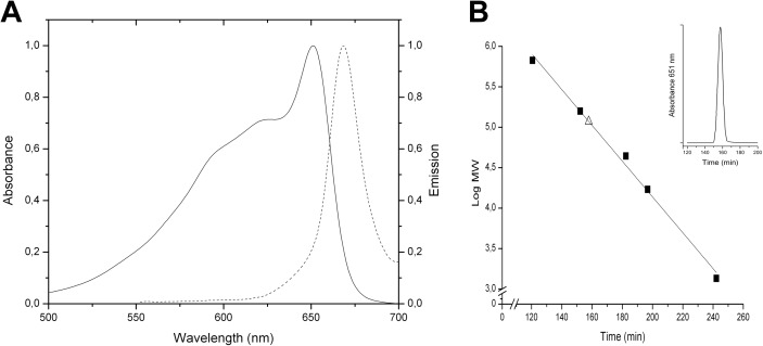 Fig 2