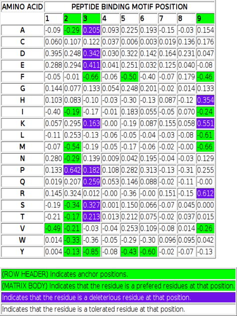 Figure 2b