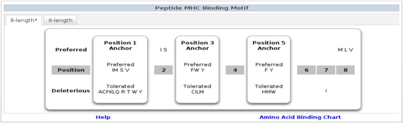 Figure 2a