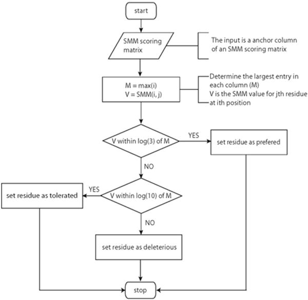 Figure 1b