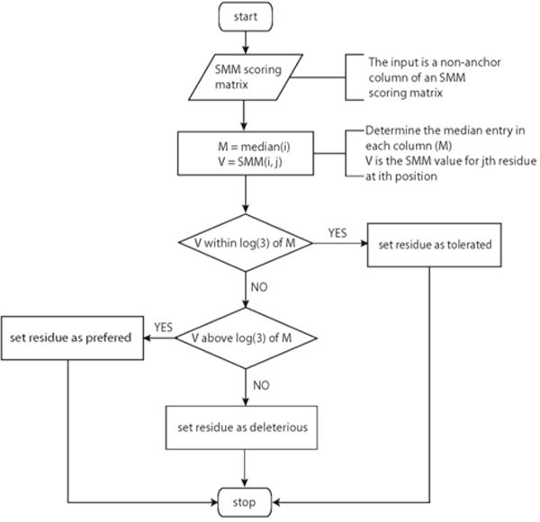 Figure 1c