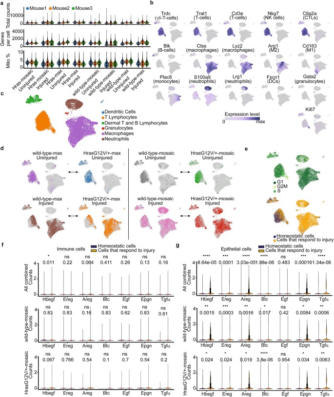 Extended Data Fig. 7