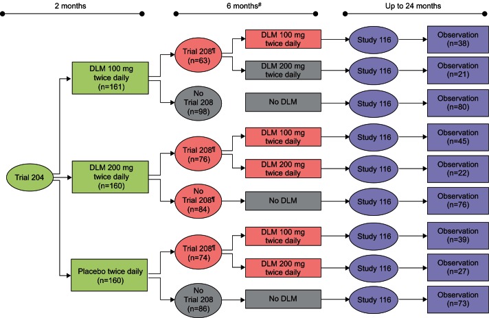 Figure 2–