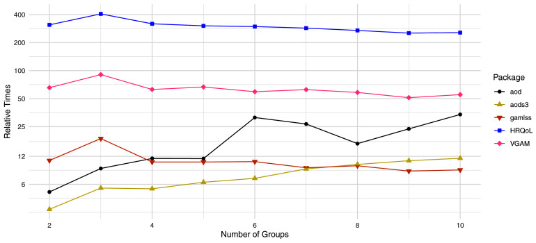 Figure 7. 