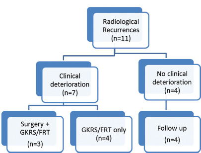 Figure 4: