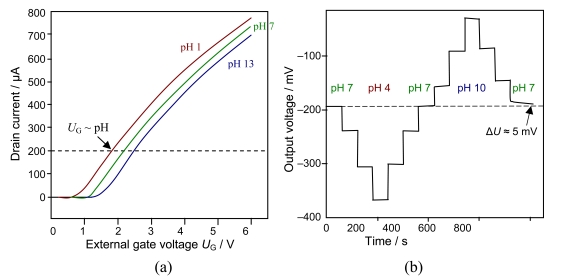 Figure 3.