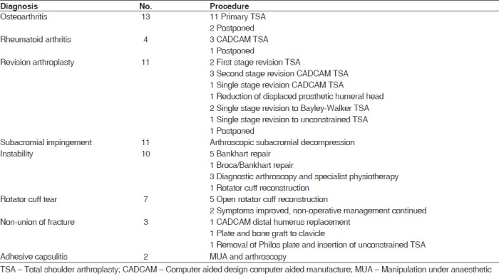 graphic file with name IJSS-6-9-g002.jpg