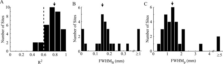 
Figure 9.
