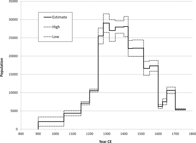 Figure 5.