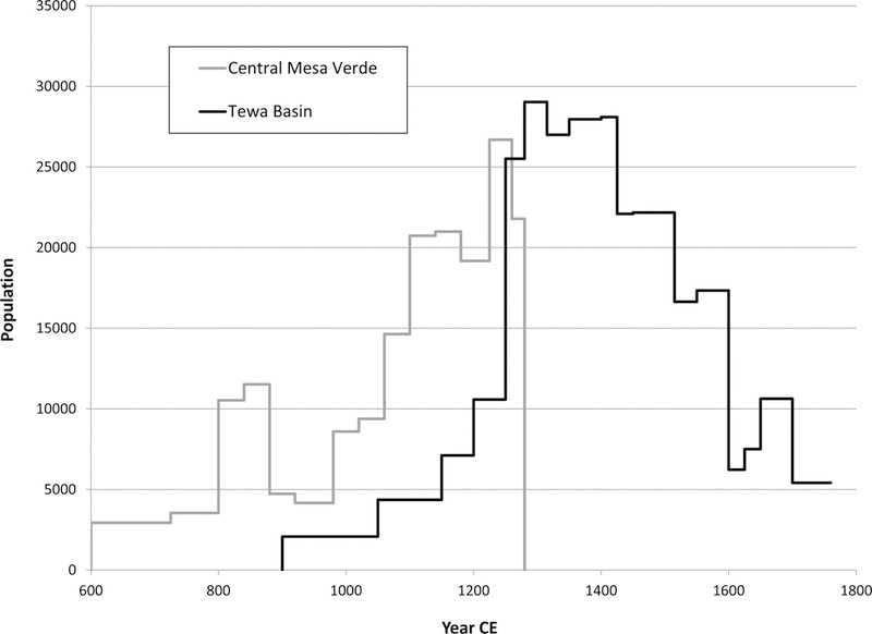 Figure 6.